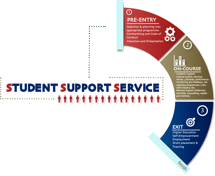Student_support_services_image